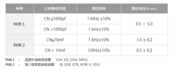 測(cè)量貼片電容的容量需要注意什么事項(xiàng)？